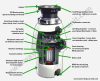 Waste force cutaway features