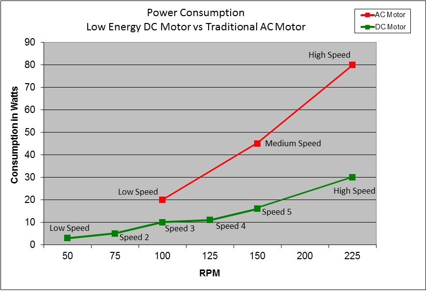 A Ceiling Fan Uses Motor - Ceiling Fans Ideas hampton bay pull chain switch wiring diagram 