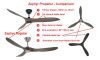 Zephyr ceiling fan propeller comparison