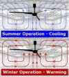 winter-summer-airflow